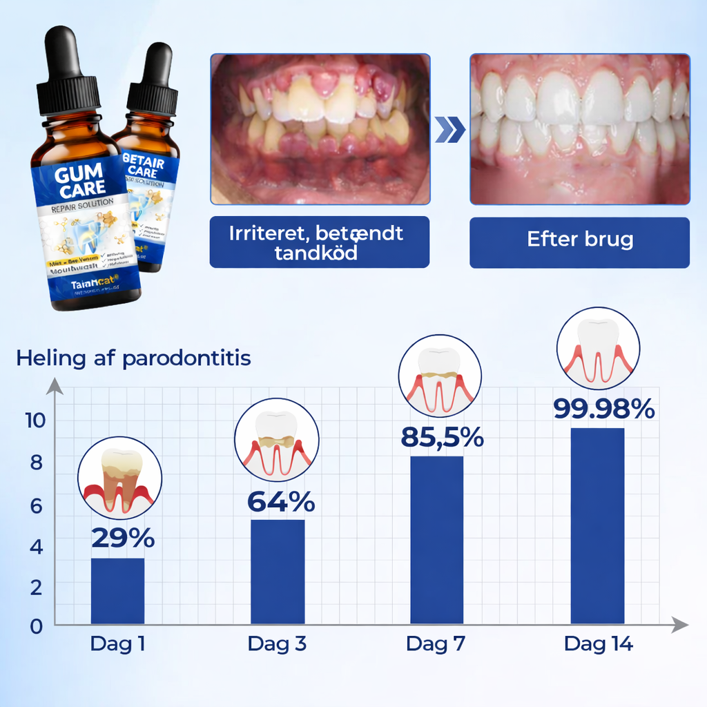 DentiCure™ – Tand- & Tandkødsstyrke