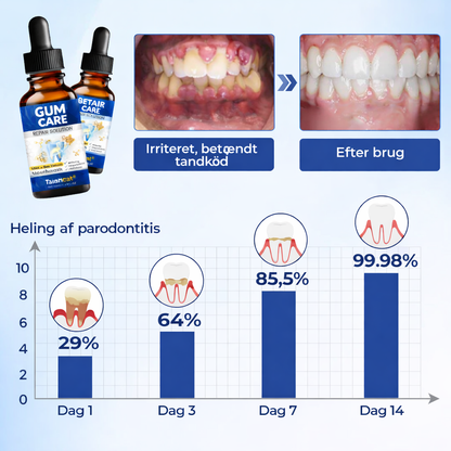 DentiCure™ – Tand- & Tandkødsstyrke