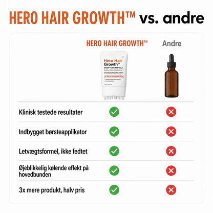 Hero Hair Growth™ Koreansk hårvækstserum