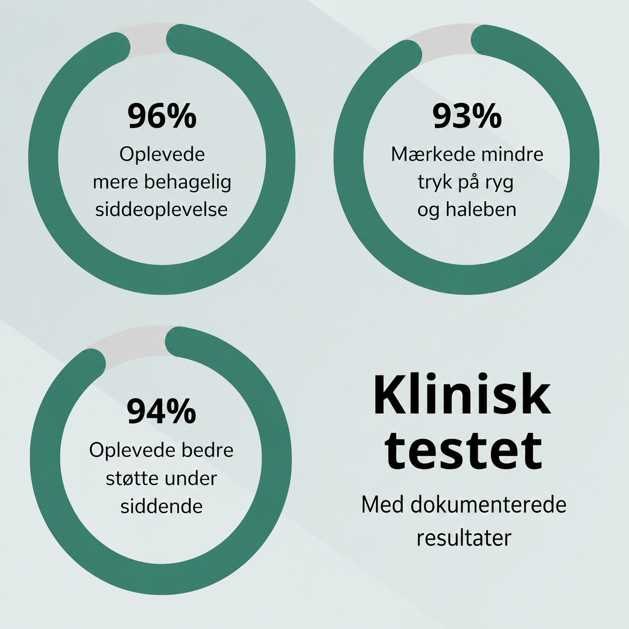 ComfortCore™ — Komfort og rygstøtte