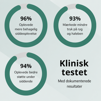 ComfortCore™ — Komfort og rygstøtte