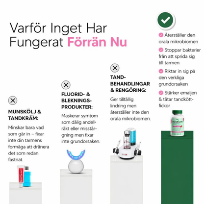 PureBreath+ Optimal styrke til genopretning af mundhulenes mikrobiom