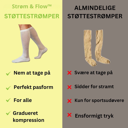 Strøm & Flow™ (15-20mmhg)