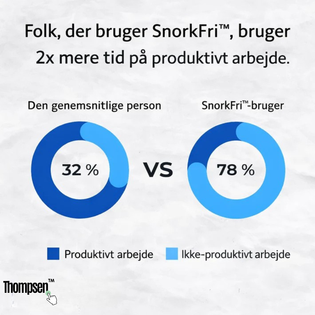 SilentNight™ - Anti-Snorkebite